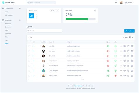 laravel nova.